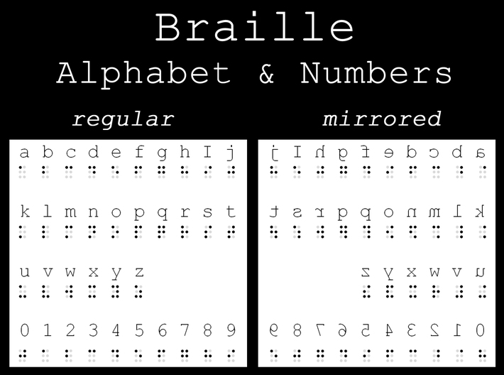 Manual Braille Slate and Stylus 3d printed Print out this for a reference to help you write in braille with the 3D-printed braille slate.  Be sure to start on the right and write to the left.  Then it will display correctly for blind persons.