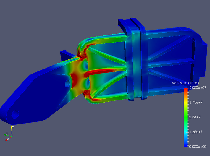 Dual XGPS 160 Mount 3d printed FEA simulation showing von Mises stresses during a 200G accident