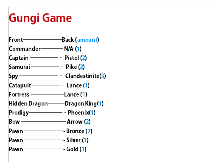 GUNGI game: Pawn+Bronze 7x 3d printed 
