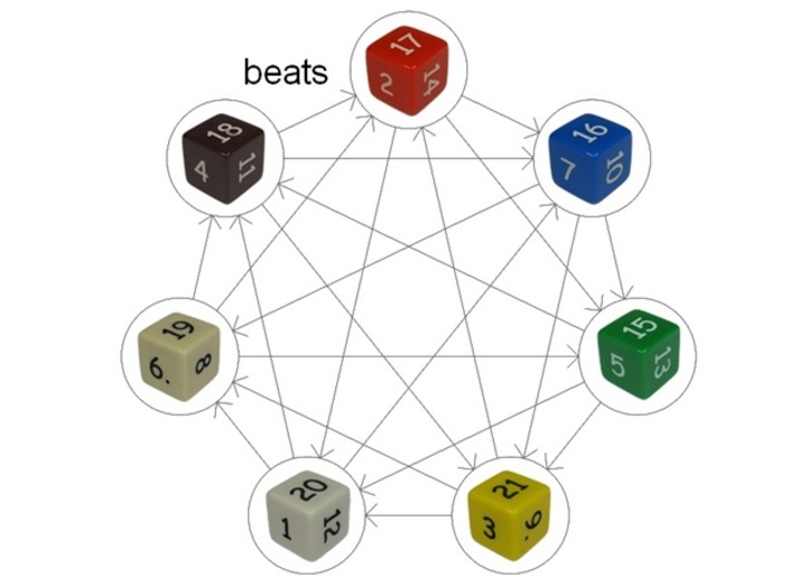 nontransitive dice 3 clipart