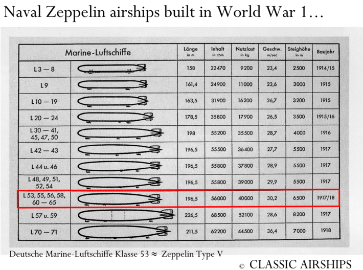 Zeppelin Staaken factory V-Type (SLS) 3d printed 