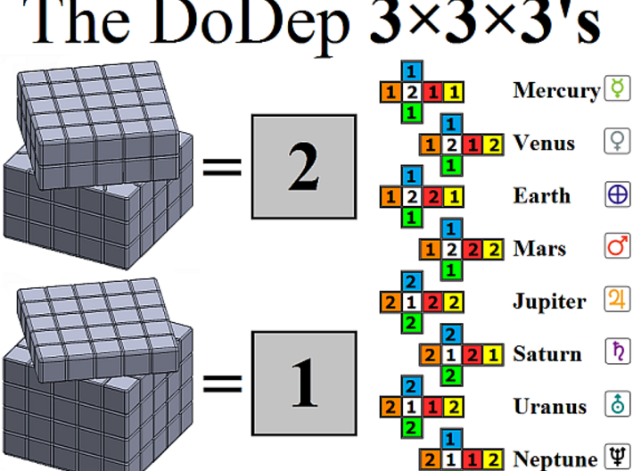 Neptune DoDep 3x3x3 3d printed The Key to the different DoDep 3x3x3 versions