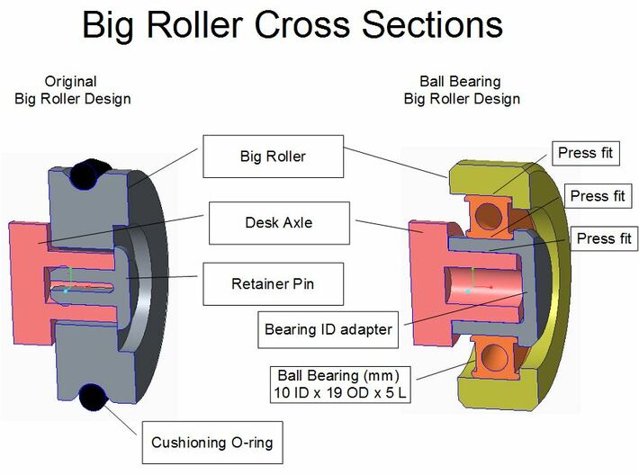 P/N OSCROD1, Steelcase roller, ball bearing adapte 3d printed 