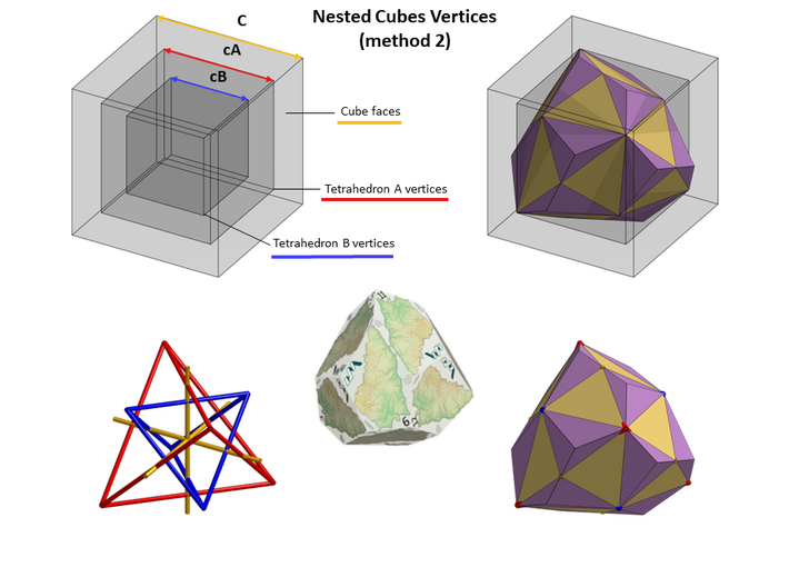 Skew Dodecahedron (D12), Ardechoid tetraoid 3d printed method 2