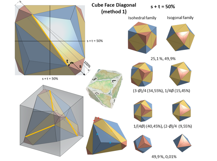Skew Dodecahedron (D12), Ardechoid cuboid 3d printed method 1