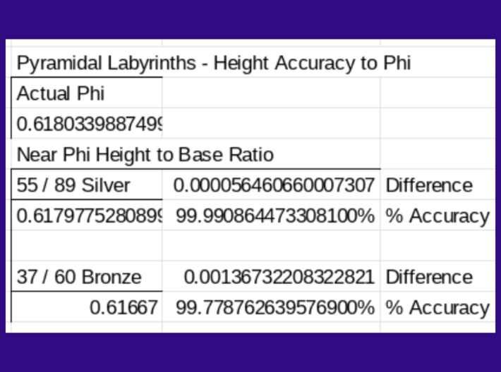 Square Pyramidal Labyrinth  3d printed Bronze Accuracy: 99.77%