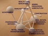 Network Visualization of US Economy by Industry 3d printed 