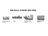 1:350 Scale USS Nimitz 2001-2009 Sponson Update Se 3d printed 