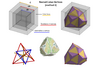 Skew Dodecahedron (D12), Ardechoid cuboid (larger) 3d printed method 2